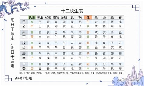 長生十二式